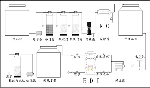 超纯水流程