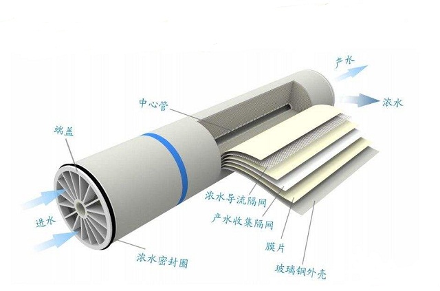 反渗透纯水