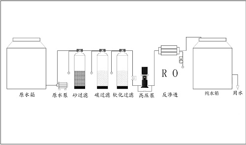 纯水机制水流程